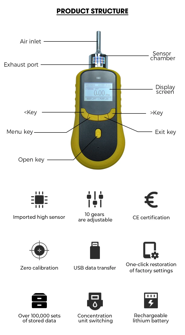 Tragbarer 4-in-1-Gasdetektor SKZ1050C CO/H2S/O2/EX Leckmonitor, Luftqualitätsmonitor, kompakte Größe für die Sicherheit zu Hause – Detail 2