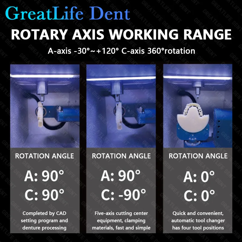 GreatLife-fresadora de circonita CNC de 5 ejes, máquina de corte de abolladuras, laboratorio Dental, CAD/CAM