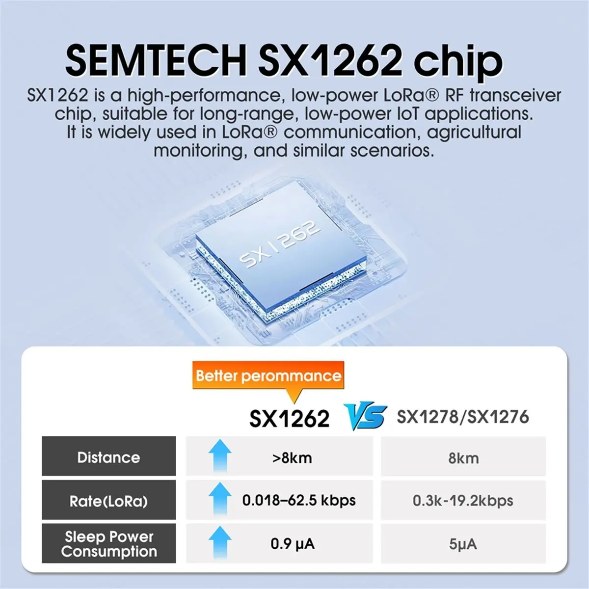 dx-lr30-900m22sp-t1-sx1262-lora-ワイヤレスモジュール-850mhz-930mhz-22dbm-8km-長距離-smd-モジュール電源