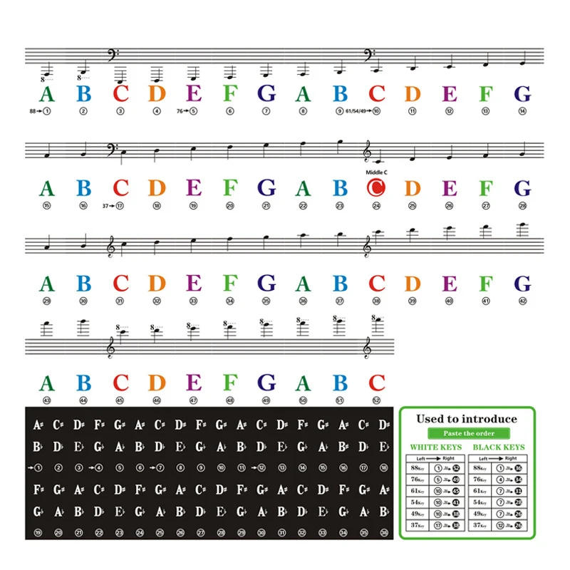 New 1Pc Multicolour Piano Stickers Keyboard Key Note Removable Piano Keyboard Note Labels Stickers for Kids Beginners