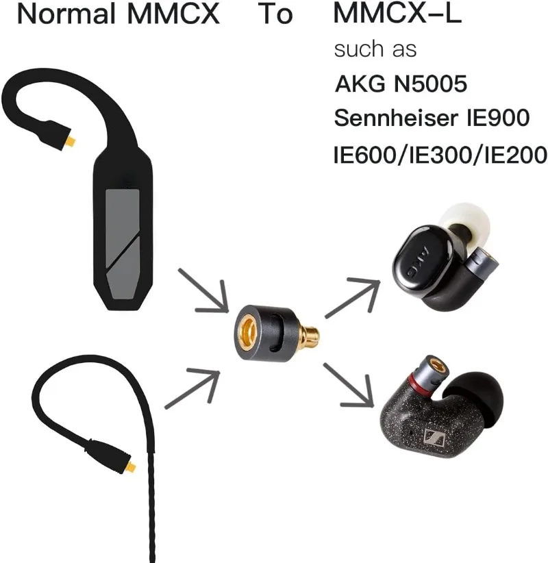 MMCX Adapter for IEMs AKG N5005 Sennheiser IE900 IE600 IE300 IEM Bluetooth Wireless Adapter Match for Shure RMCE-TW2