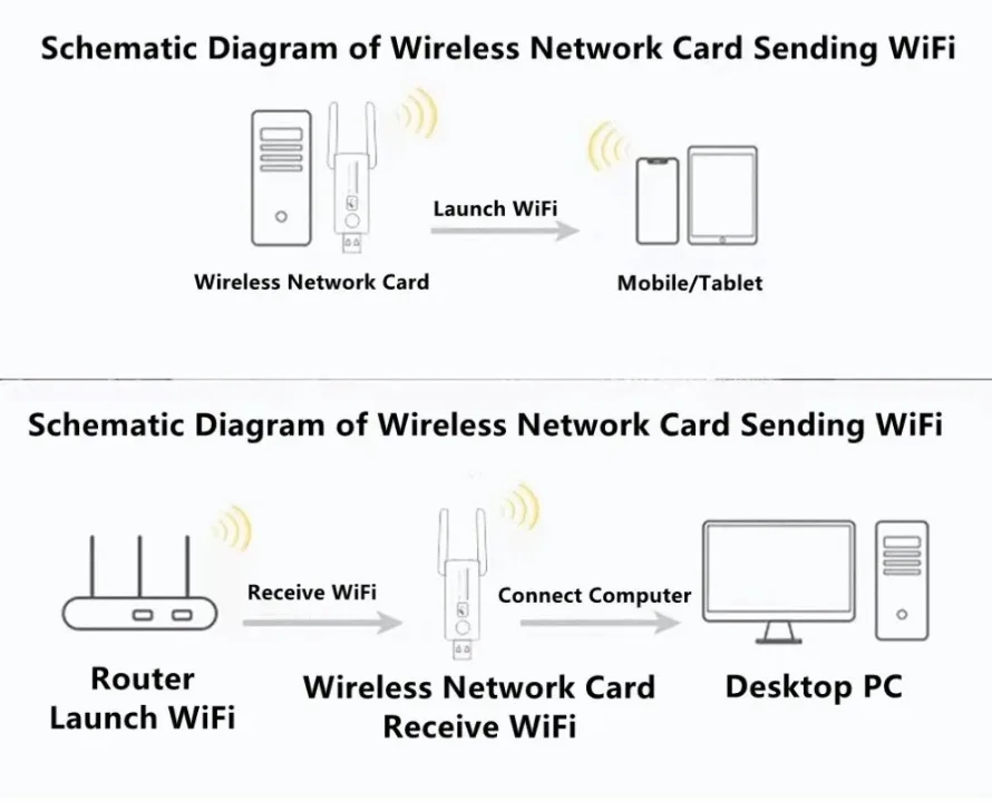 1300 Мбит/с USB 3.0 Wi-Fi адаптер двухдиапазонный 2,4G + 5 ГГц Wi-Fi ключ приемник USB беспроводная сетевая карта для настольного ноутбука драйвер бесплатно