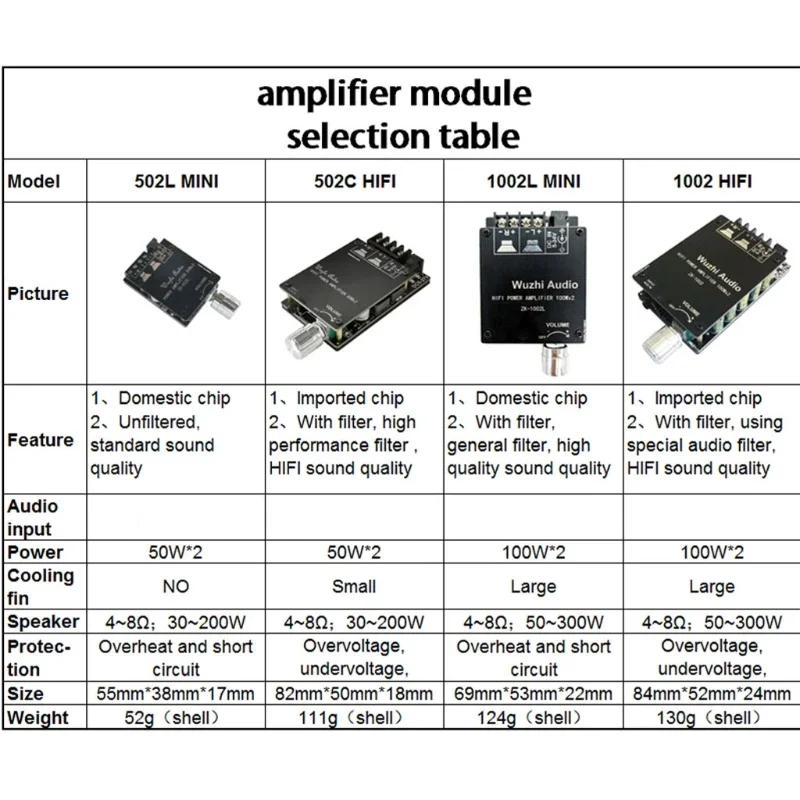 ZK-1002L Stereo Receiver Amplifier Board with Adjustable High Bass Tone