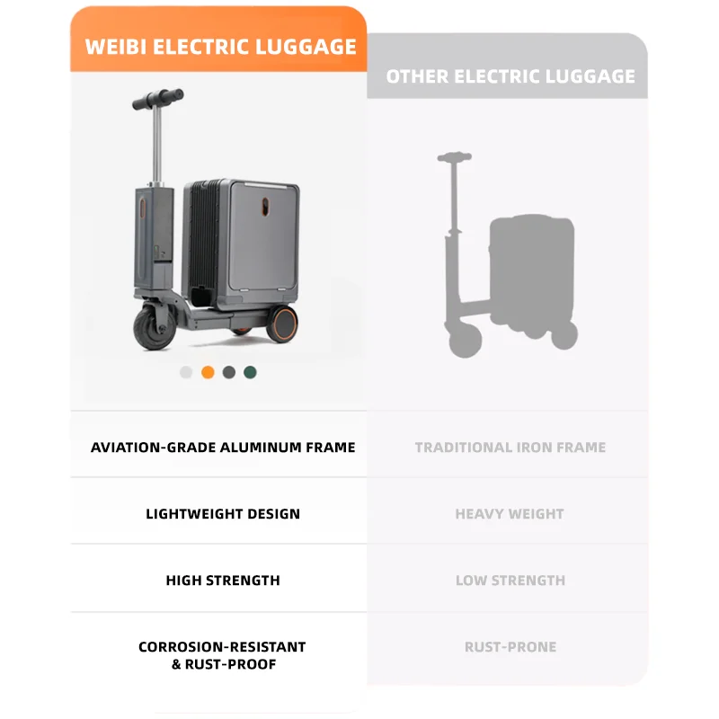 Electric suitcase Large capacity multi-function 36 liter boarding case Rotary skateboard case with intelligent riding function