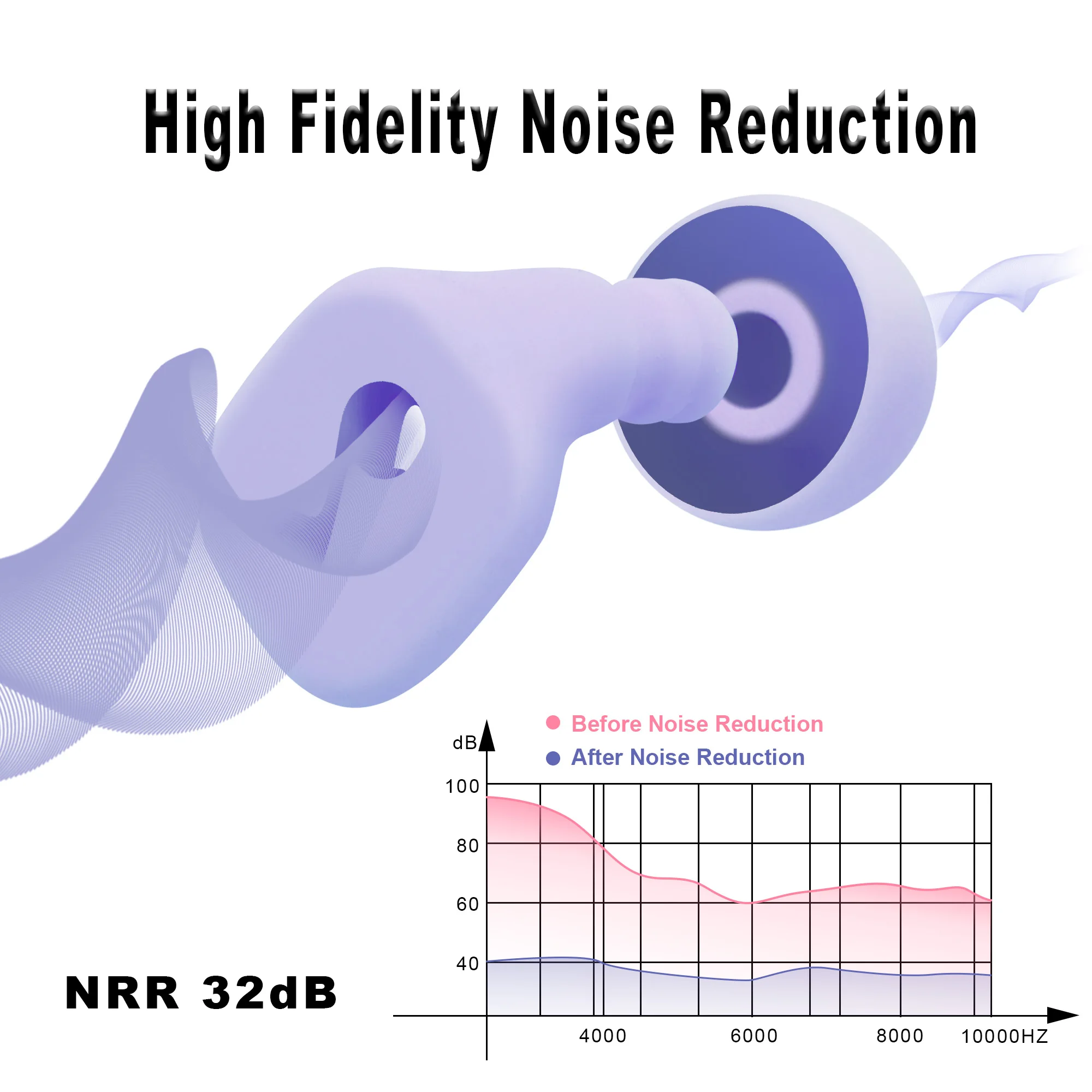 Ear Plugs Noise Earplugs Noise Reduction Sleep With Earplugs Muffler Earplugs Ear Plugs Ear Plug Earplugs Noise Canceling