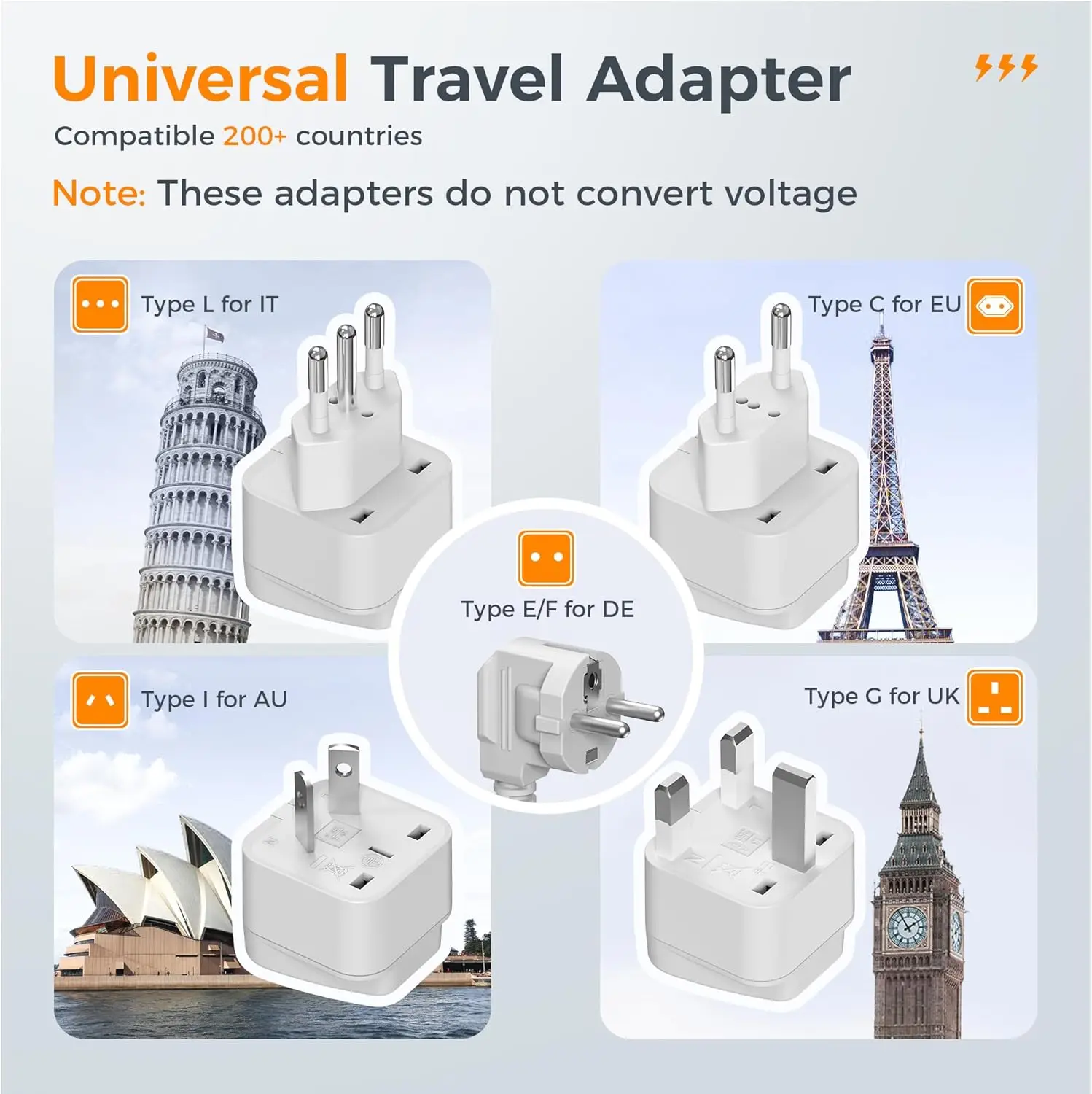 Adaptador de viagem 220V para 110V com 4 portas USB, soquetes AC, plugues UE/Reino Unido/AU/IT - Conversor de tensão universal para uso internacional