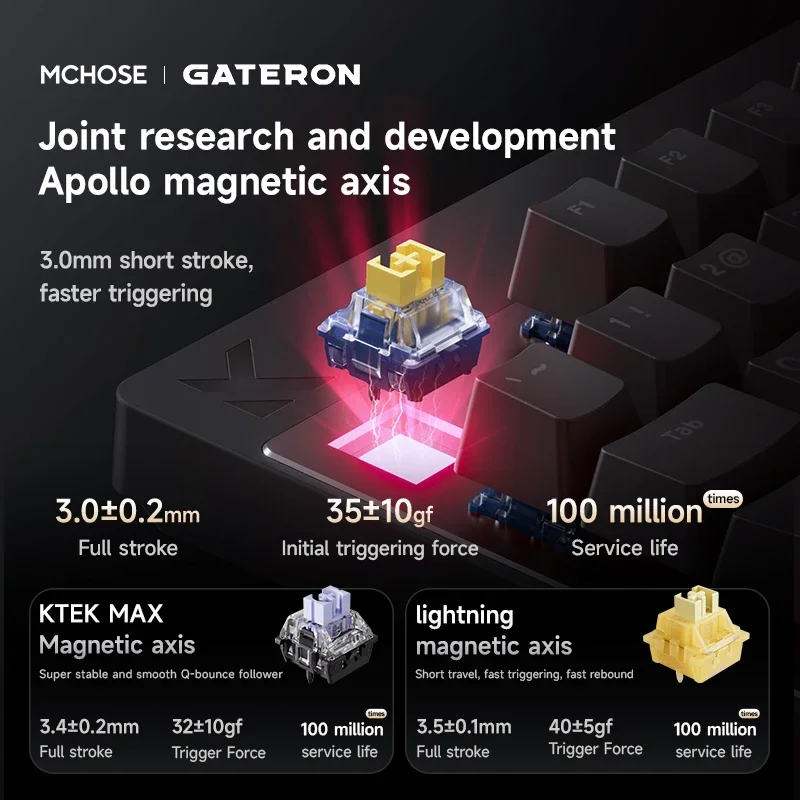 Mchose Mix87 สวิทช์แม่เหล็กคีย์บอร์ดคีย์บอร์ดแบบมีสาย 8K + 256K Esport 0.08ms Latency ต่ํา E-Sports CUSTOM Gamer อุปกรณ์เสริม