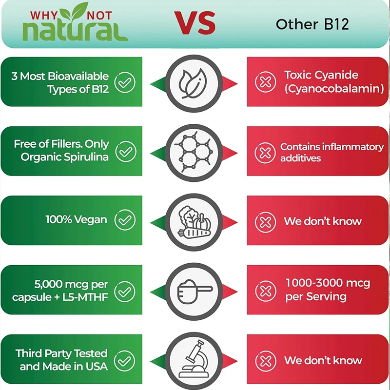 1000 Mcg Vitamin B12-Komplex mit Methylcobalamin, Adenosin-Kobalamin und Hydroxyb12 aus organischem Spirulina