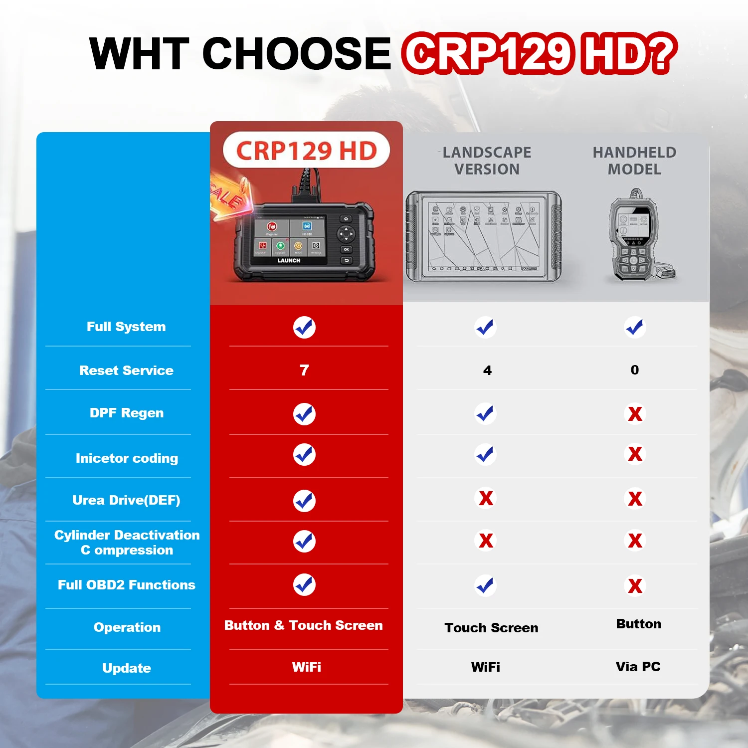 LAUNCH CRP129 HD Elite 24V Heavy Duty Diesel Truck OBD2 Scanner Full System Diagnostic Tool 7 Resets Oil Speed Limit Injector