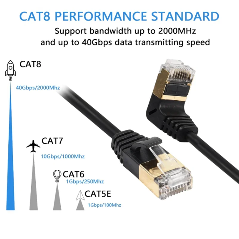 90 Degree Cat8 Ethernet Cable, High Speed 40Gbps 2000Mhz Network Cord, with Gold Plated Plug SFTP Wires CAT8 RJ45 Connector