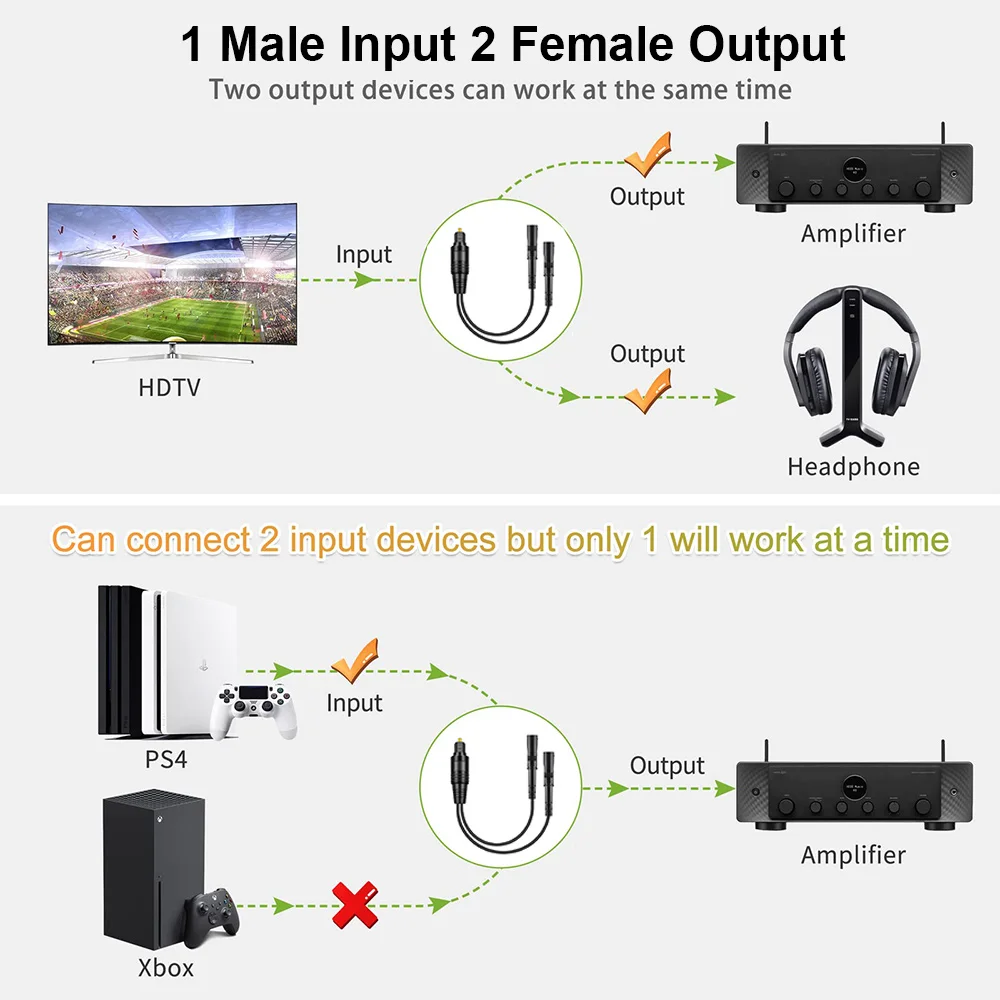 1x2 Digital Audio Splitter Toslink Digital Fiber Optic Audio Splitter 1 Male Input 2 Female Output For Home Theatre