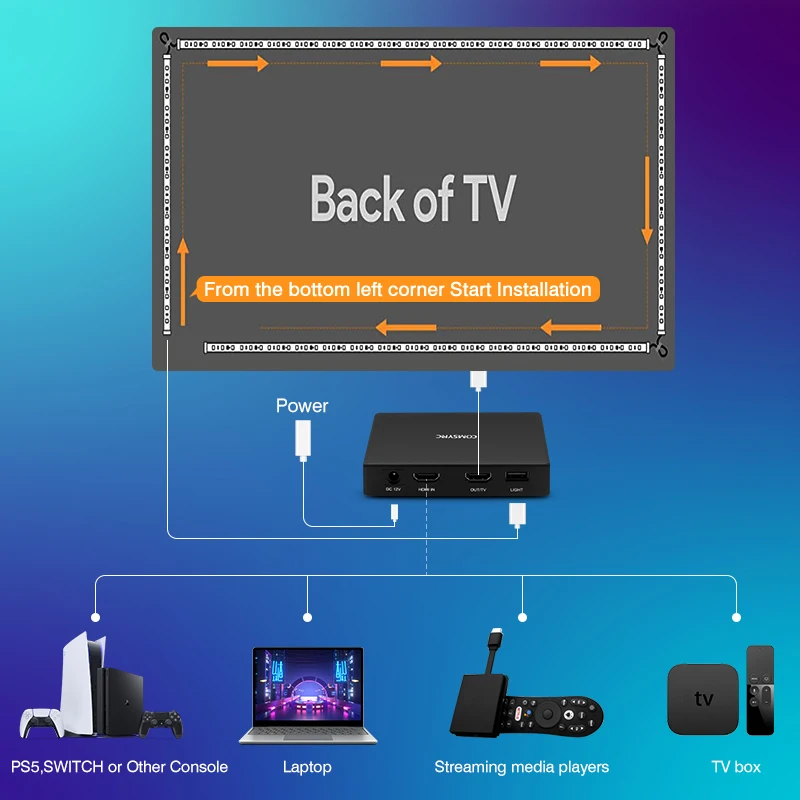 Inteligentny telewizor z podświetleniem Led do 4K HDMI 2.0 urządzenie Sync Box diody na wstążce Led zestaw Wifi Alexa sterowanie asystent Google