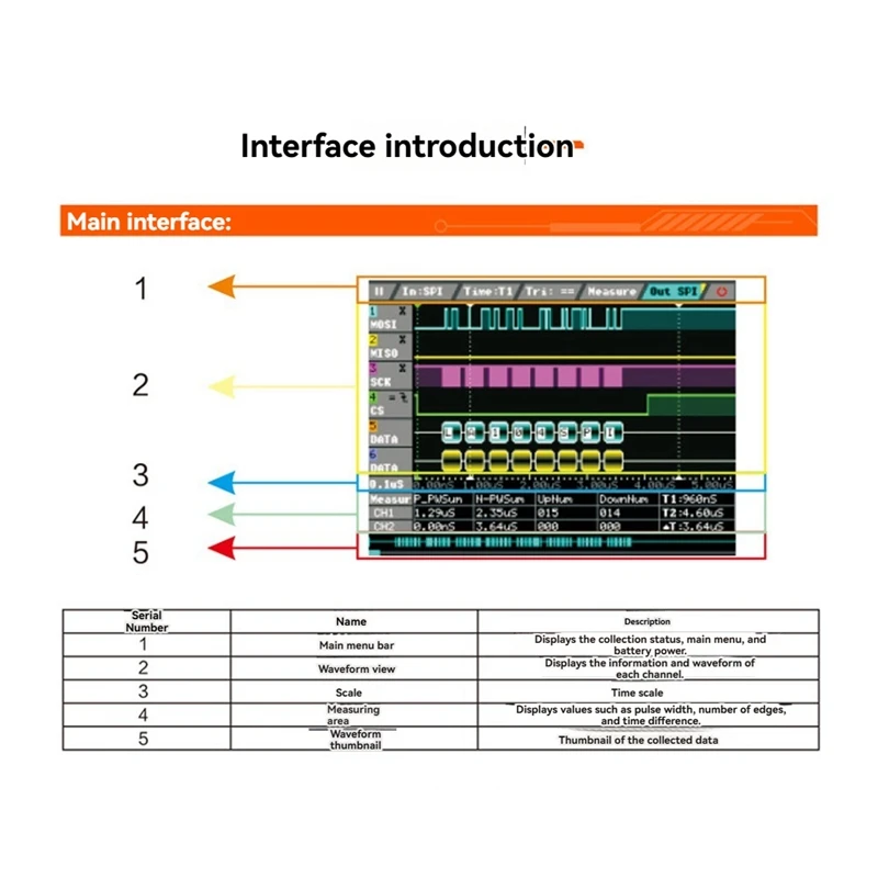 LA104 Digital Logic Analyzer Screen 4 Channels Oscilloscope SPI IIC UART Programmable 100M Sa/S Max Sampling Rate