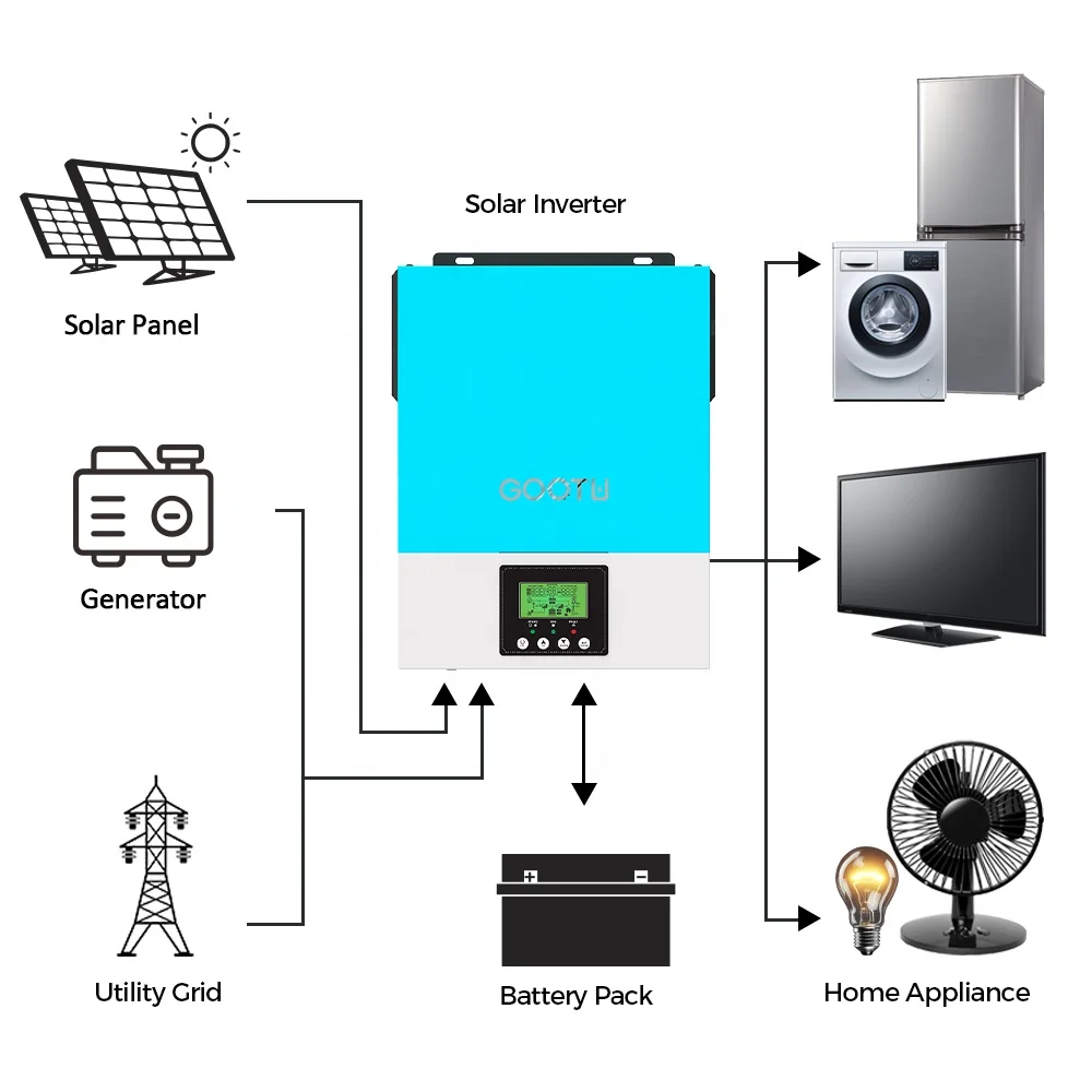 1.5KW 2KW Off Grid 12V Solar Power Pure Sine Wave Solar Inverter