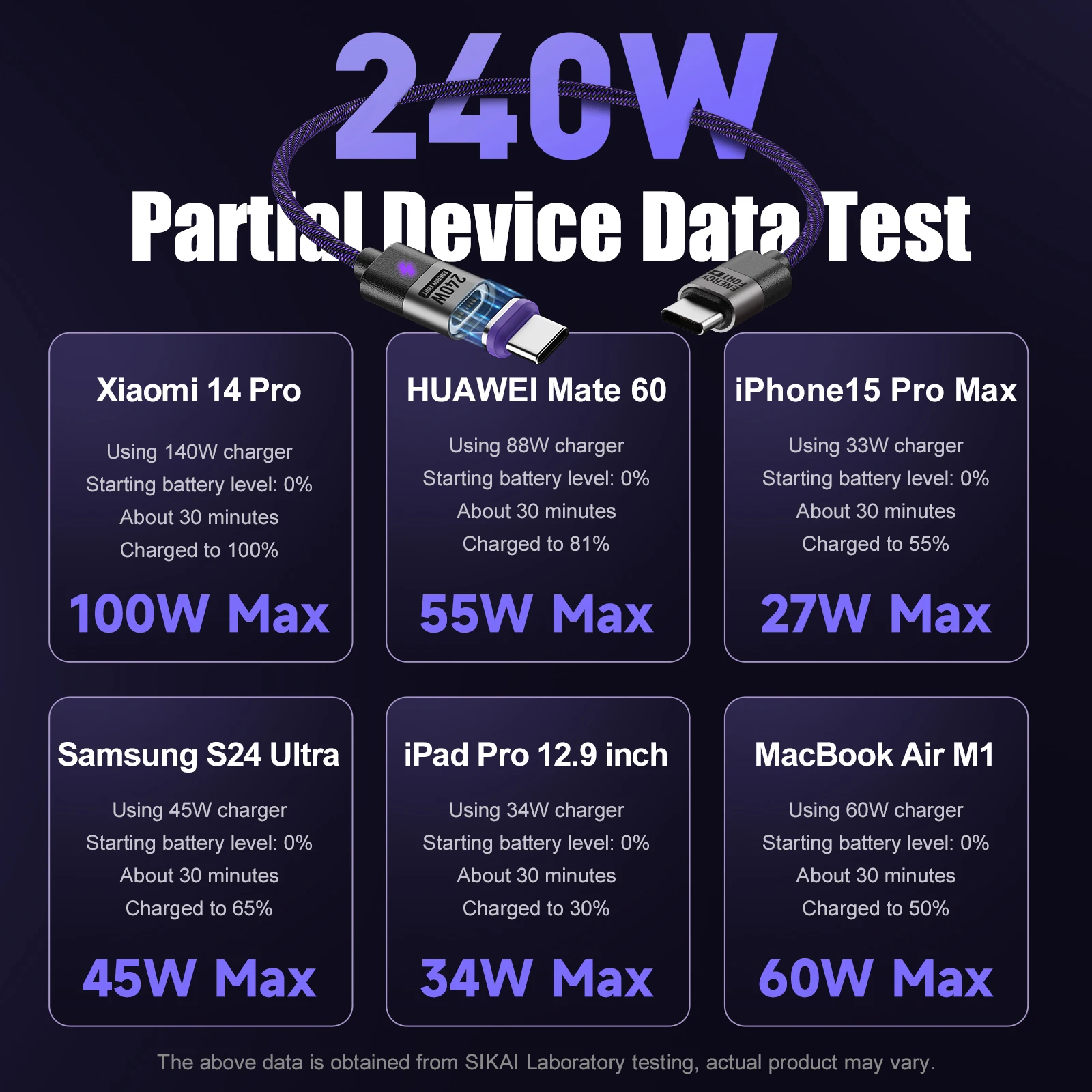 240W PD3.1 Magnetic Charging Cable Ultra thin Nylon Braided Cord ctoc 48V 5A Super Quick fast 100W for Xiaomi Samsung Emarker