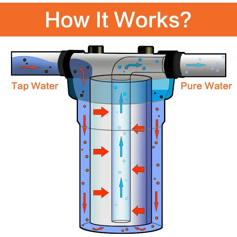 20-Inch Whole House Polypropylene PP Sediment Filter-4.5