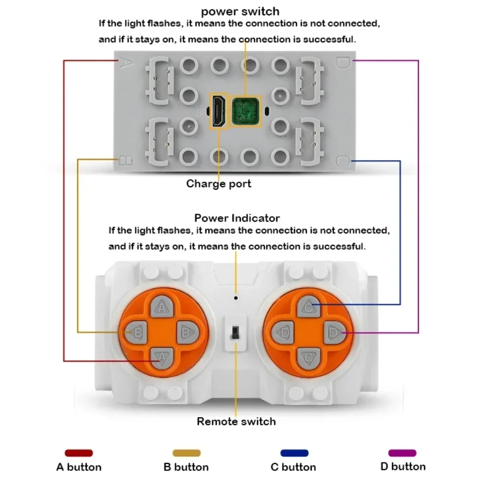 Nuevo Mould King, piezas técnicas de funciones de potencia MOC, servomotor M L XL, caja de batería de Control remoto eléctrico, bloques de regalo para niños
