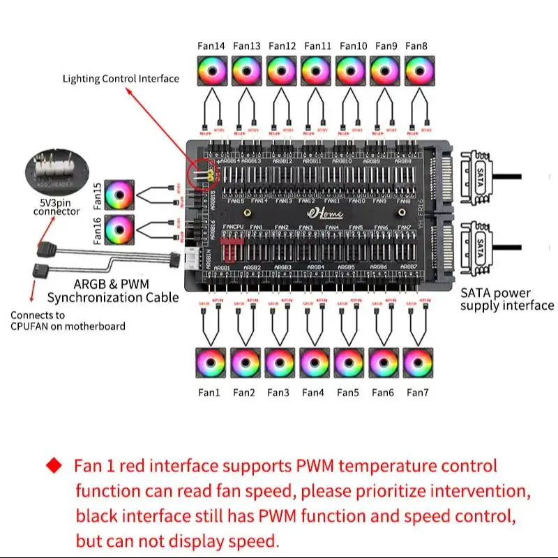 TEUCER ARGB/PWM 2 in 1 HUB 5V 3Pin Intelligent Temperature Control Chassis Fan Multi Splitter Fan Hub 11/16 Way Magnetic Suction