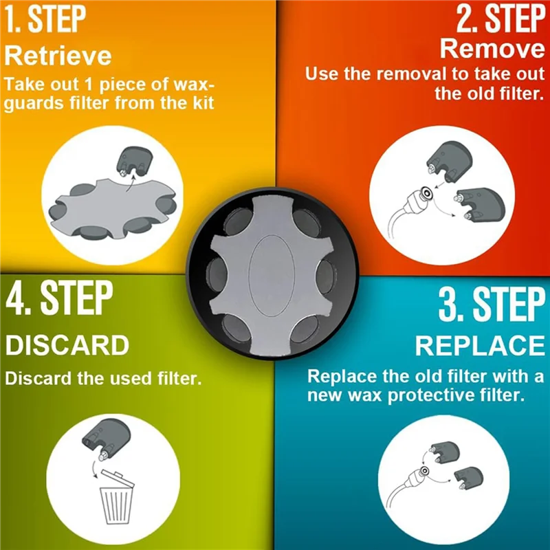 

【People Favorite】Wax Guards Filters For Minifit Prowax,Hearing Aids Replacement Parts Supplies Cleaning Kit Accessories 10 Pack