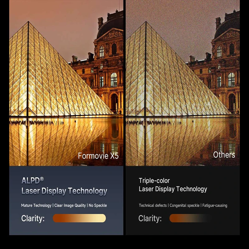 جهاز عرض Formovie X5 4K 4500ANSI Lumen للمسرح الليزري المنزلي HDR10 + Wifi6 3840*2160P Native Bright ALPD MEMC Fengmi Cinema