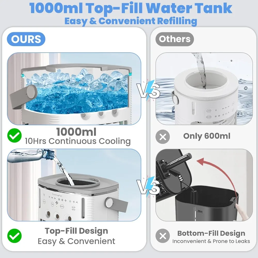 Portable Evaporative Air Cooler Ice Plate Or Water Tank Misting Cooling Fan Personal AC for Home Kitchen Bedroom Office view 5