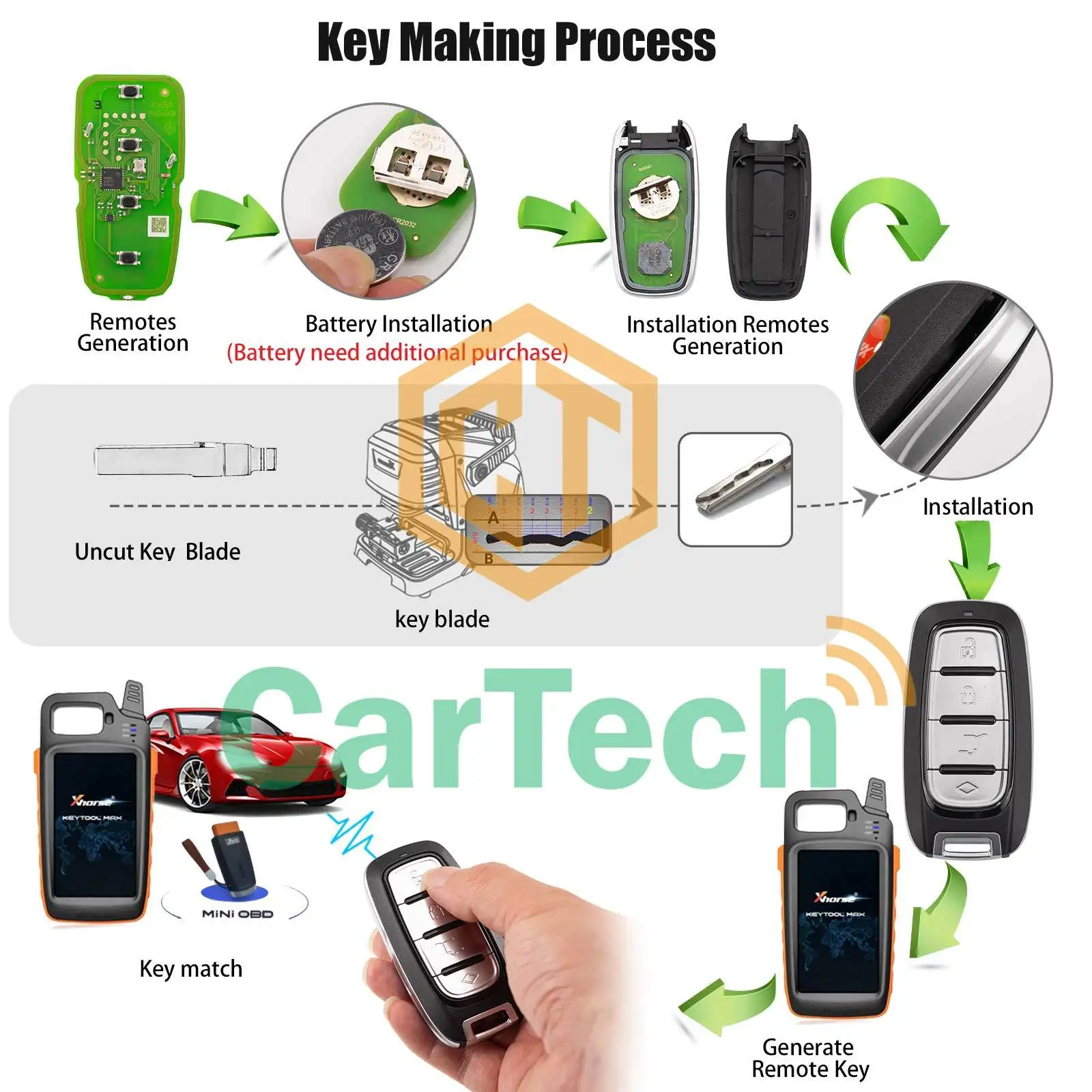 Xhorse XSCH01EN XM38 Smart Key 4 Buttons 8A 4D 46 47 48 49 4A MQB48 MQB49 Universal Remote Key image 2