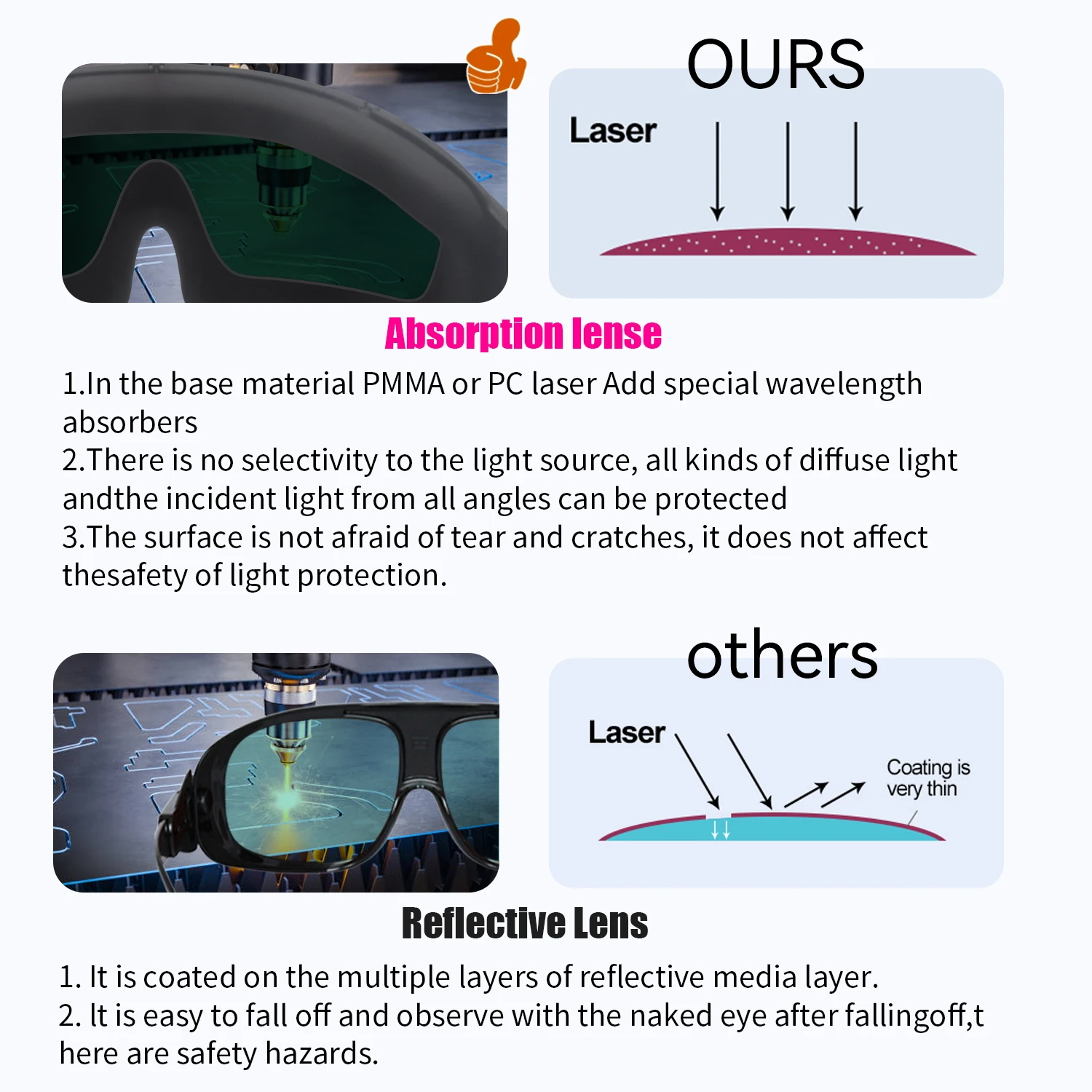 Óculos de proteção a laser 1064 532 455 808 10600nm OD5 Óculos de proteção a laser para soldagem a laser 450nm Óculos a laser Óculos a laser