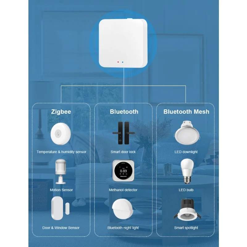 Tuya Smart Multi Mode Gateway ZigBee Bluetooth Hub Wireless Smart Life APP Remote Controller Bridge Works with Alexa Google Home