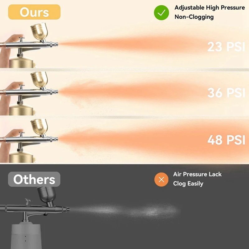 Airbrush Kit With Compressor - 48PSI Rechargeable Cordless Non-Clogging High-Pressure Air Brush Set