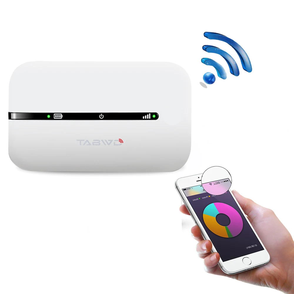 4G LTE Mobile WiFi Router with SIM Card Slot 150Mbps Pocket Wifi Hotspot 2100mAh Portable WiFi Router for Home Office