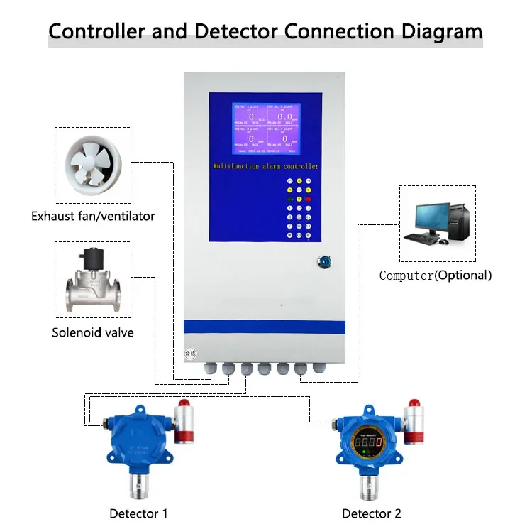 Huafan multi channels RS485 industry gas alarm monitoring industry cabinet