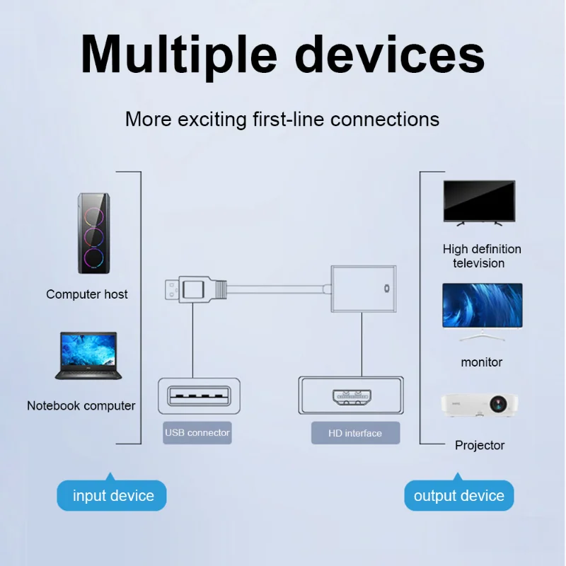 GRWIBEOU USB3.0 to HDMI Compatible Adapter USB 2.0 to HDMI Compatible Multi Monitor 1080P Compatible Windows XP/7/8/10