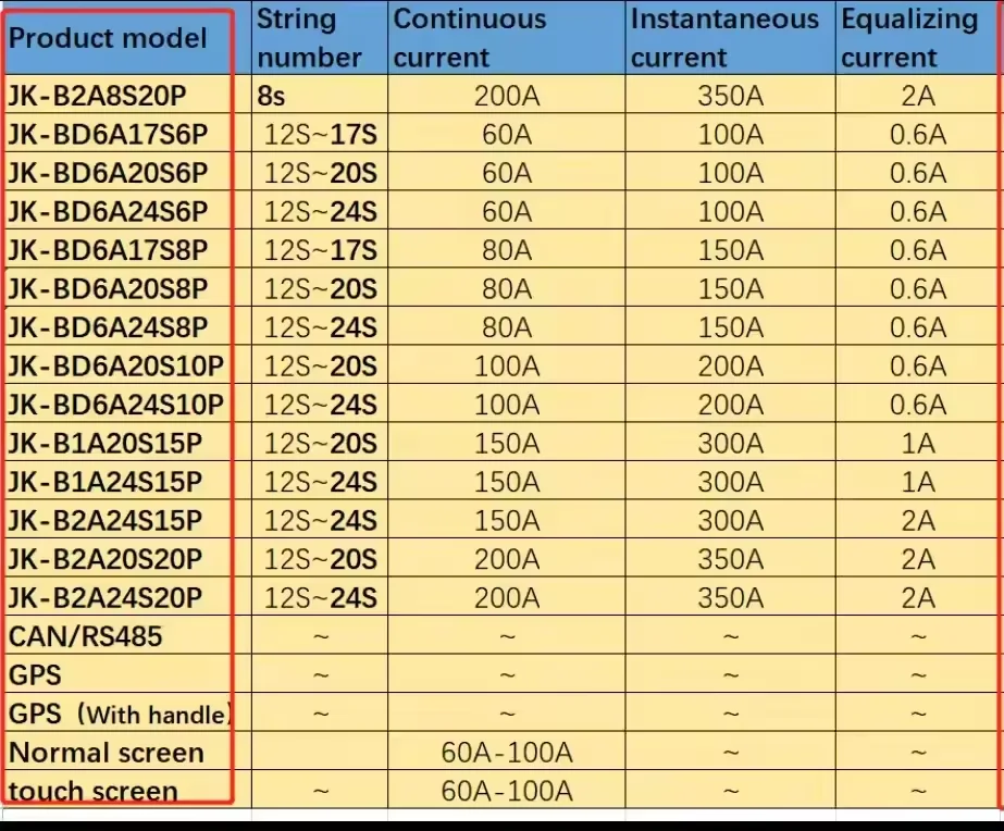 48v Active equalization Battery Management System BMS JK Smart Bms Lifepo4 16s