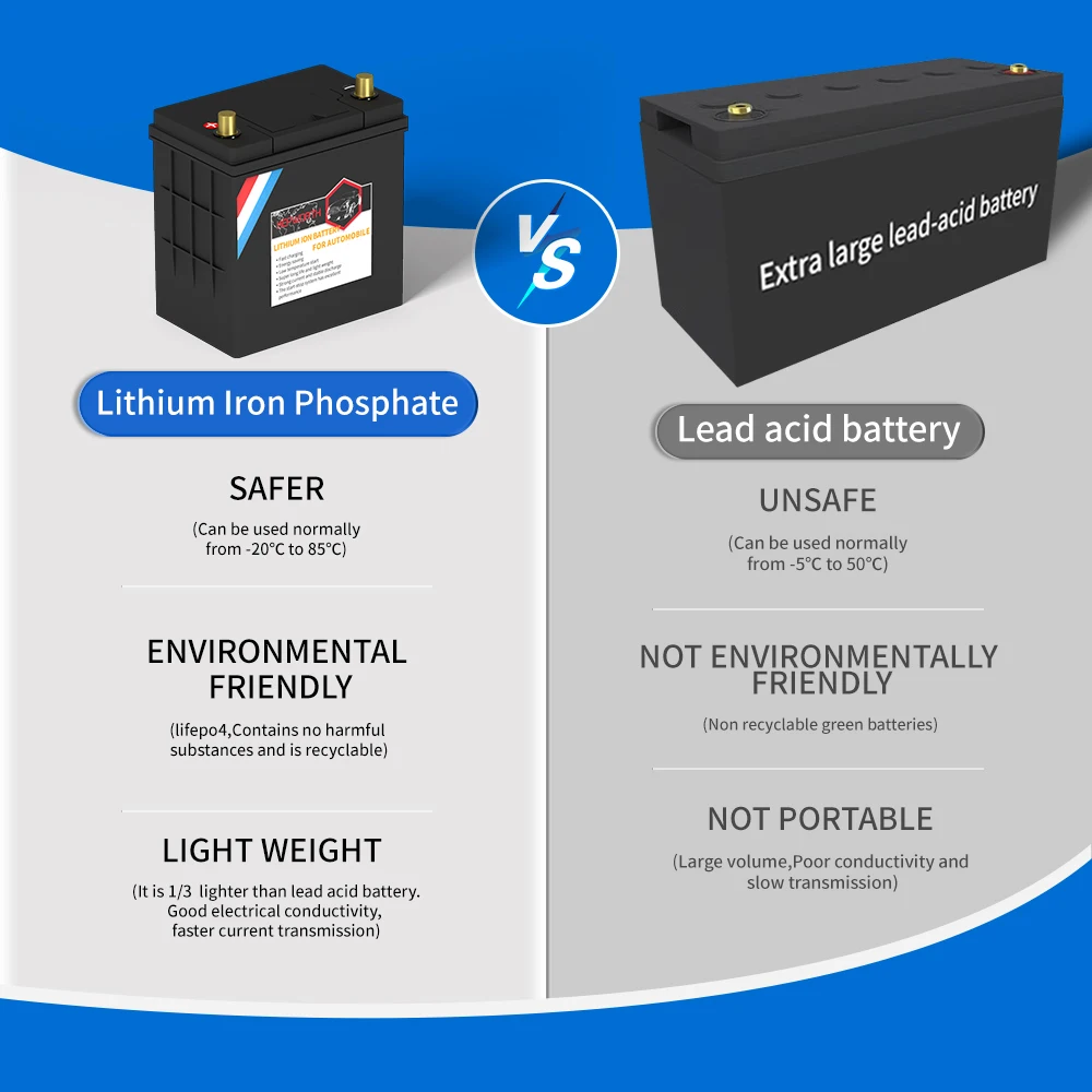 40B19L/R 46B24L/R 12V 25AH CCA 680-720A Batteria al litio ricaricabile Motor Car Batteria di avviamento con protezione della tensione BMS