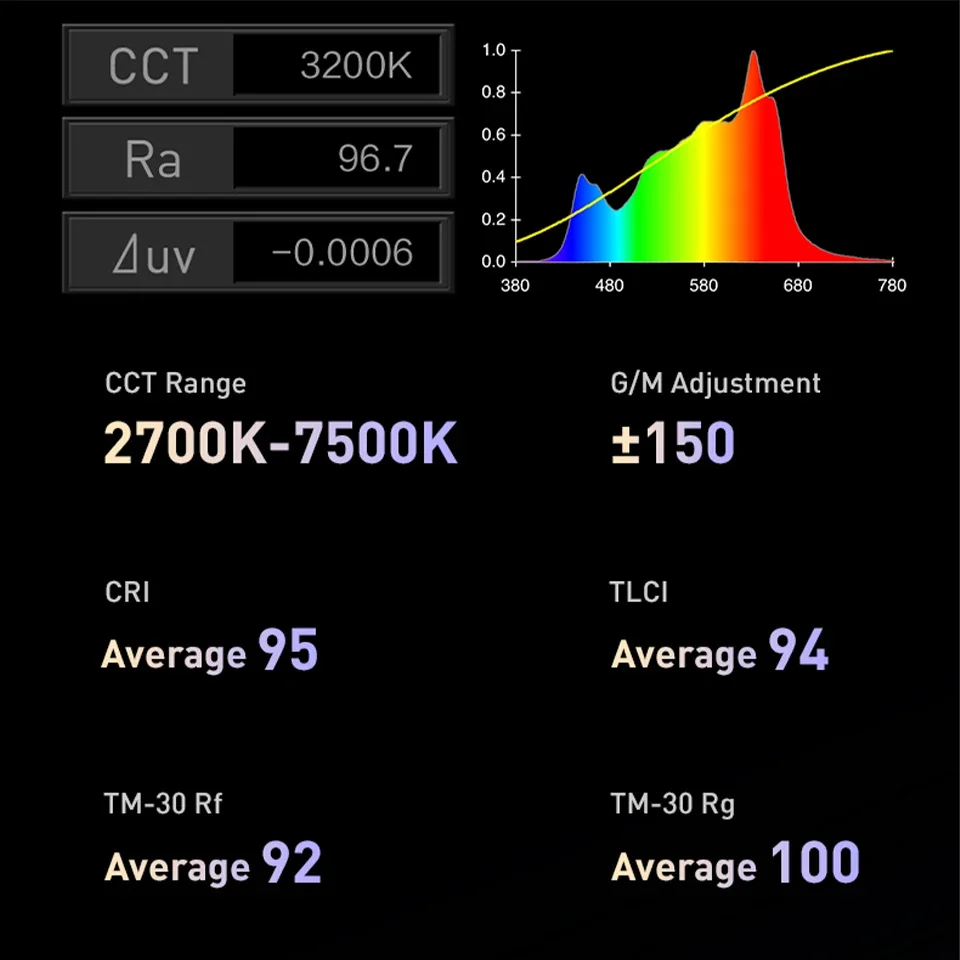 FC120C RGBW 2700K-7500K CRI 95 Professional Photography Light for Studio Outdoor Mobile Shooting Portable 1.1kg
