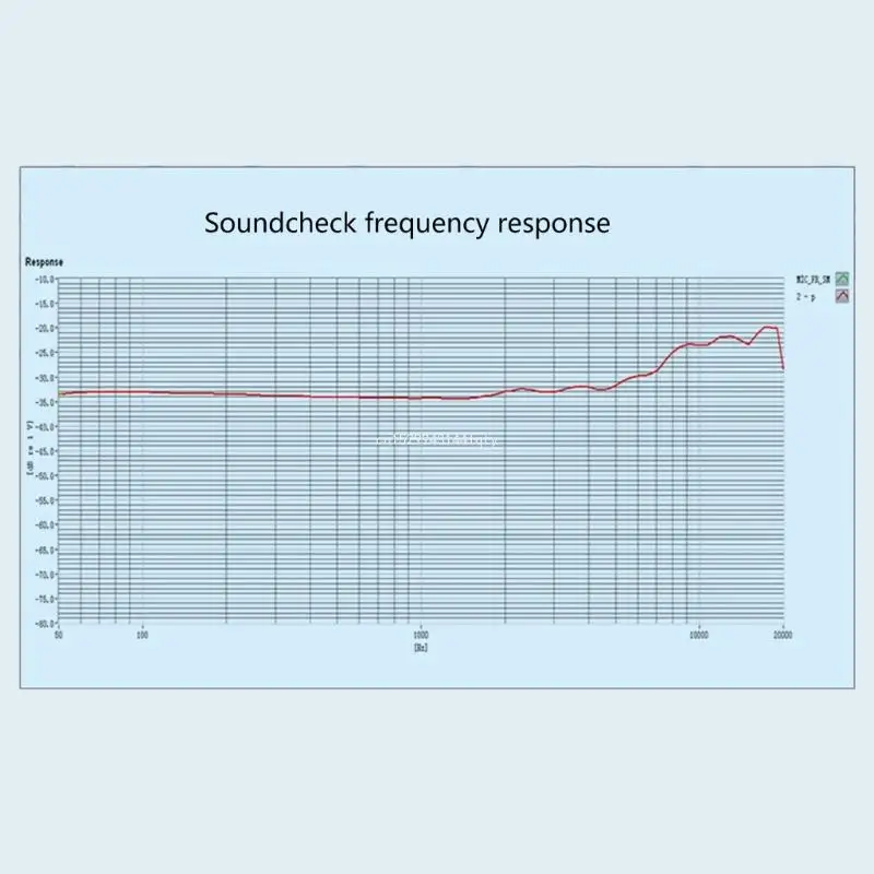 Durability 6mm Mic Cores with High SPL Handling for Concerts and Stage Shows Dropship