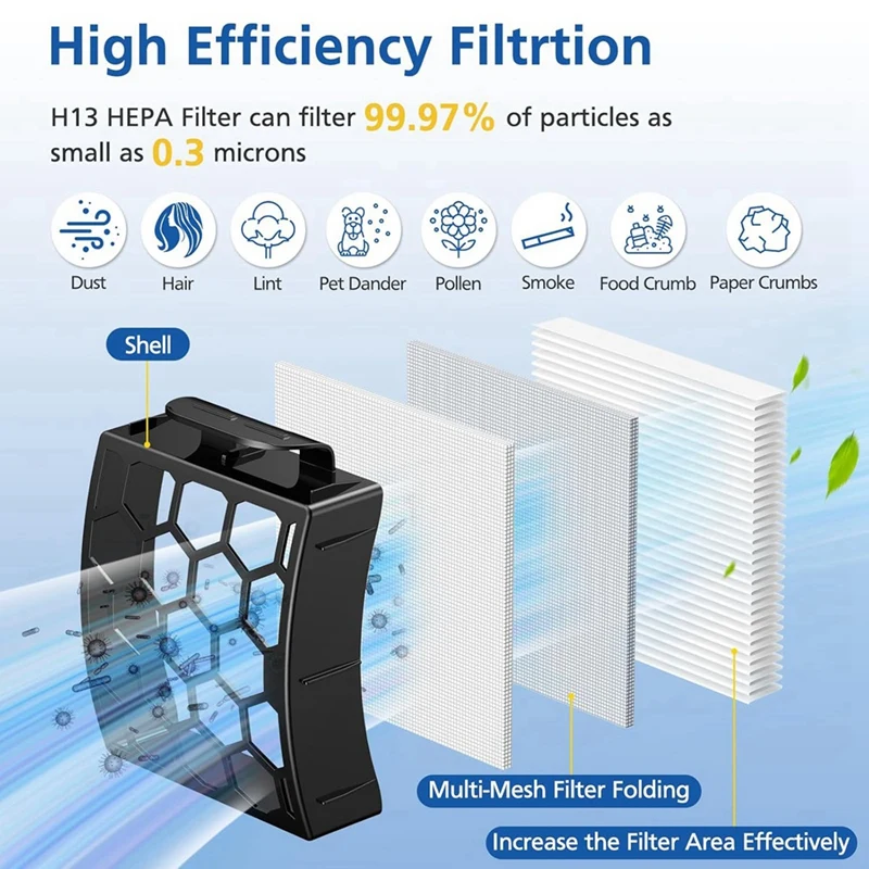 B58B-HEPA مرشحات رغوة ومرشحات اللباد لمرشحات فراغ القرش الدوار الملاح Duoclean LA502، LA322، LA702