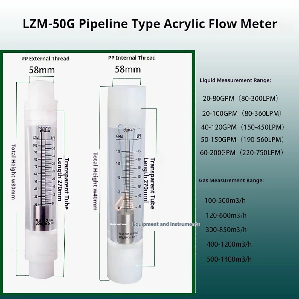 LZM‑50G Acrylic Rotameter Pipeline Flow Meter for Gas Liquid 100‑1400Nm³/h Gas 20‑200GPM Liquid Compressed Air Flow Meter
