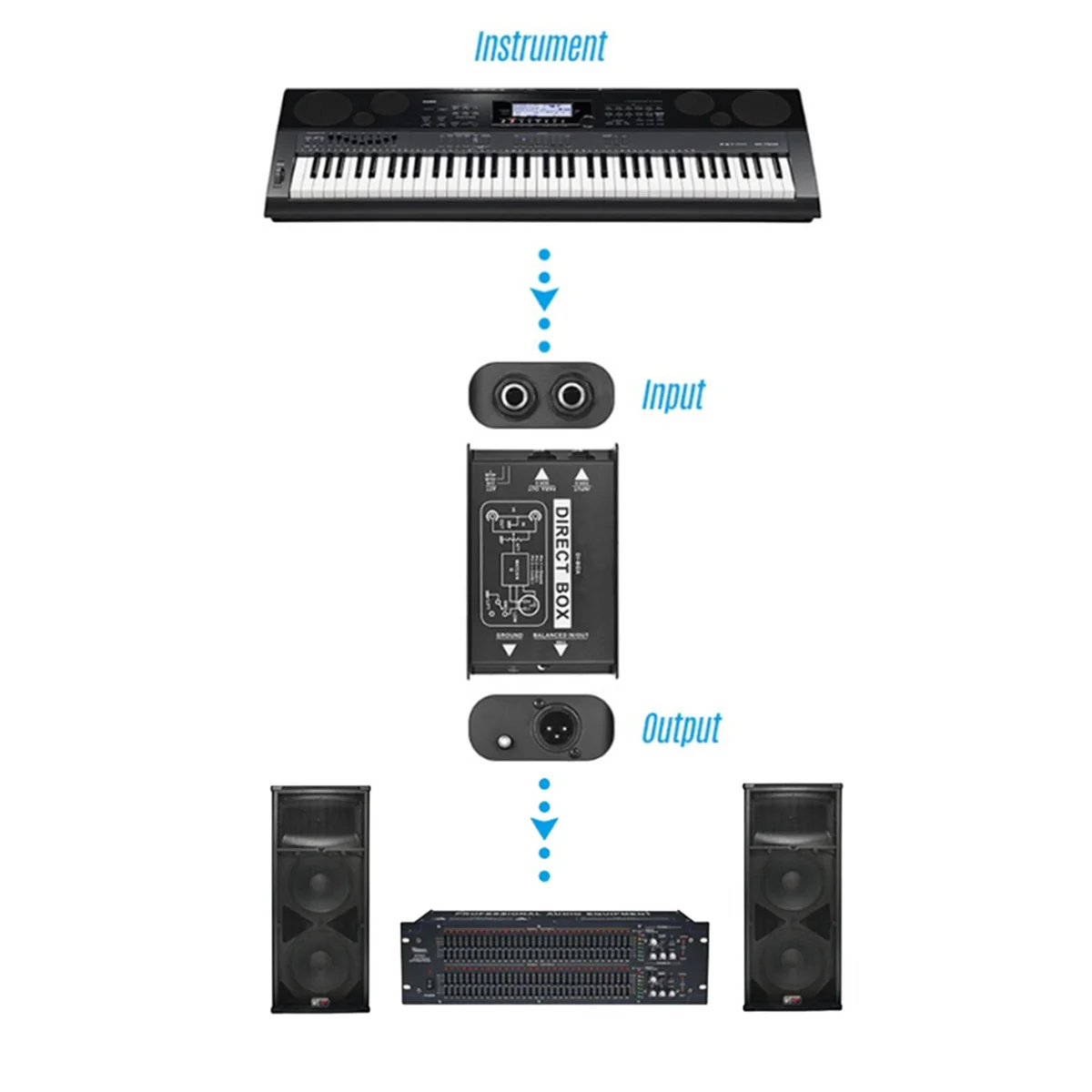 JABS-2X Passive Direct Box Single Channel Passive DI-Box Direct Injection Box Balanced & Unbalance Signal Audio Isolator