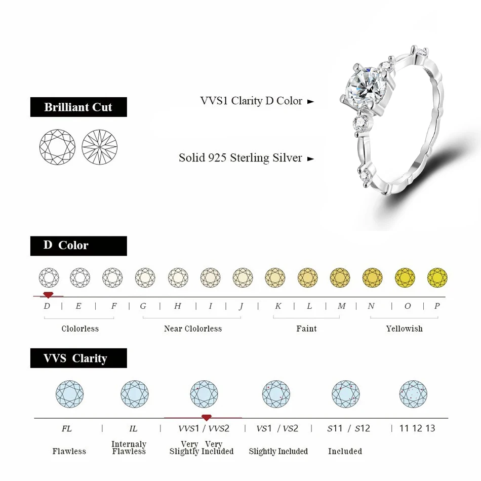 URMYLADY D สี VVS1 Moissanite แหวนสําหรับงานแต่งงานของผู้หญิง Fine เครื่องประดับที่มีใบรับรอง 925 เงินสเตอร์ลิงหมั้นแหวนของขวัญ