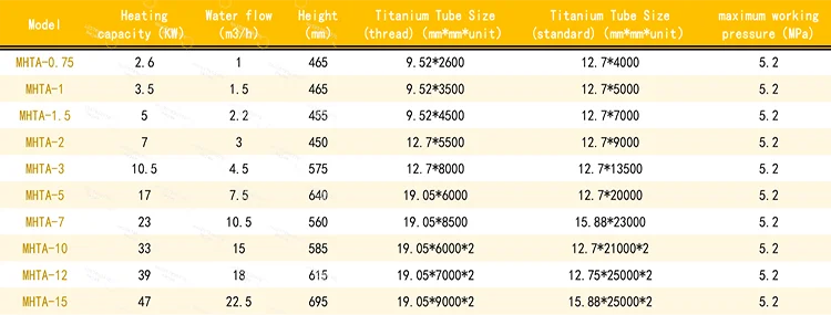 GIMLEO TITANIUM SWIMMING POOL HEAT EXCHANGER CONDENSER HEATING CAPACITY 5KW 17000 BTU/HOUR (MHTA-1.5)
