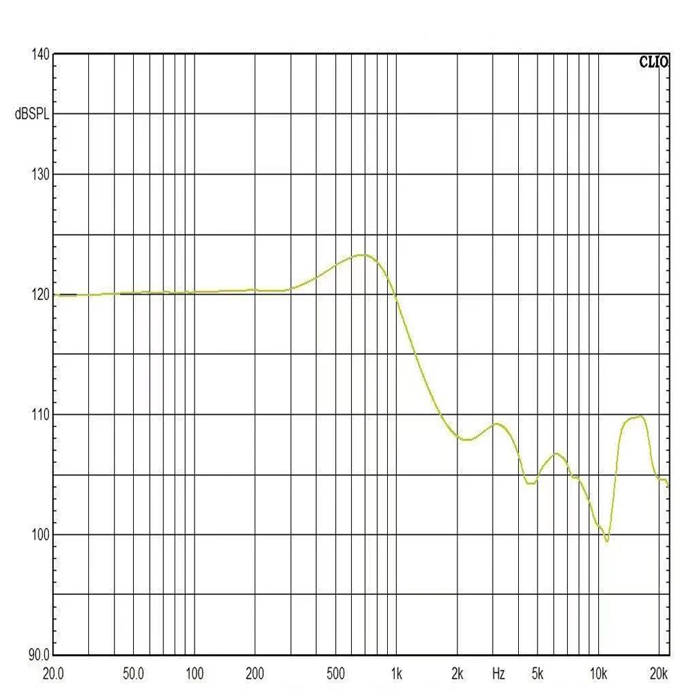 40 مللي متر وحدة استبدال مكبر الصوت سائق ل رازر كراكن 7. 1 سماعات الرأس