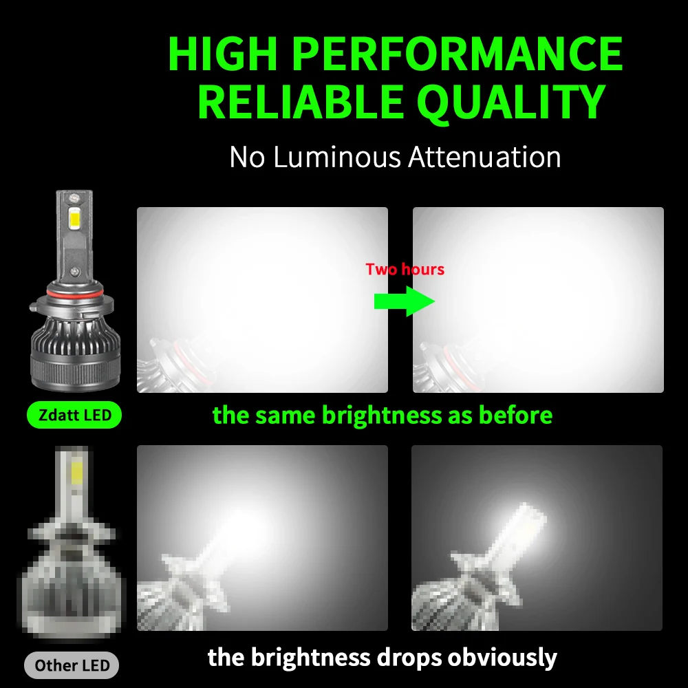مصباح LED Zdatt للمصباح الأمامي للسيارة ، H1 ، H4 ، H7 ، H8 ، H11 ، H9 ، ، ، HB3 ، ، HB4 ، Canbus W ، 120000LM ، K ، 12V ، 24 فولت ، أضواء السيارات #5