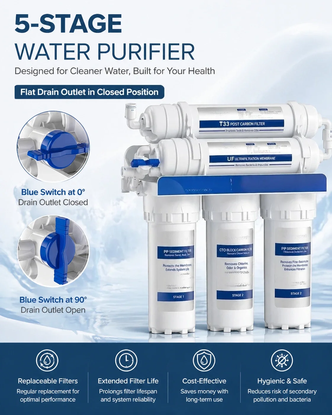 Thumbnail 2 - #64 Compare Household Water Purifiers Before You Buy