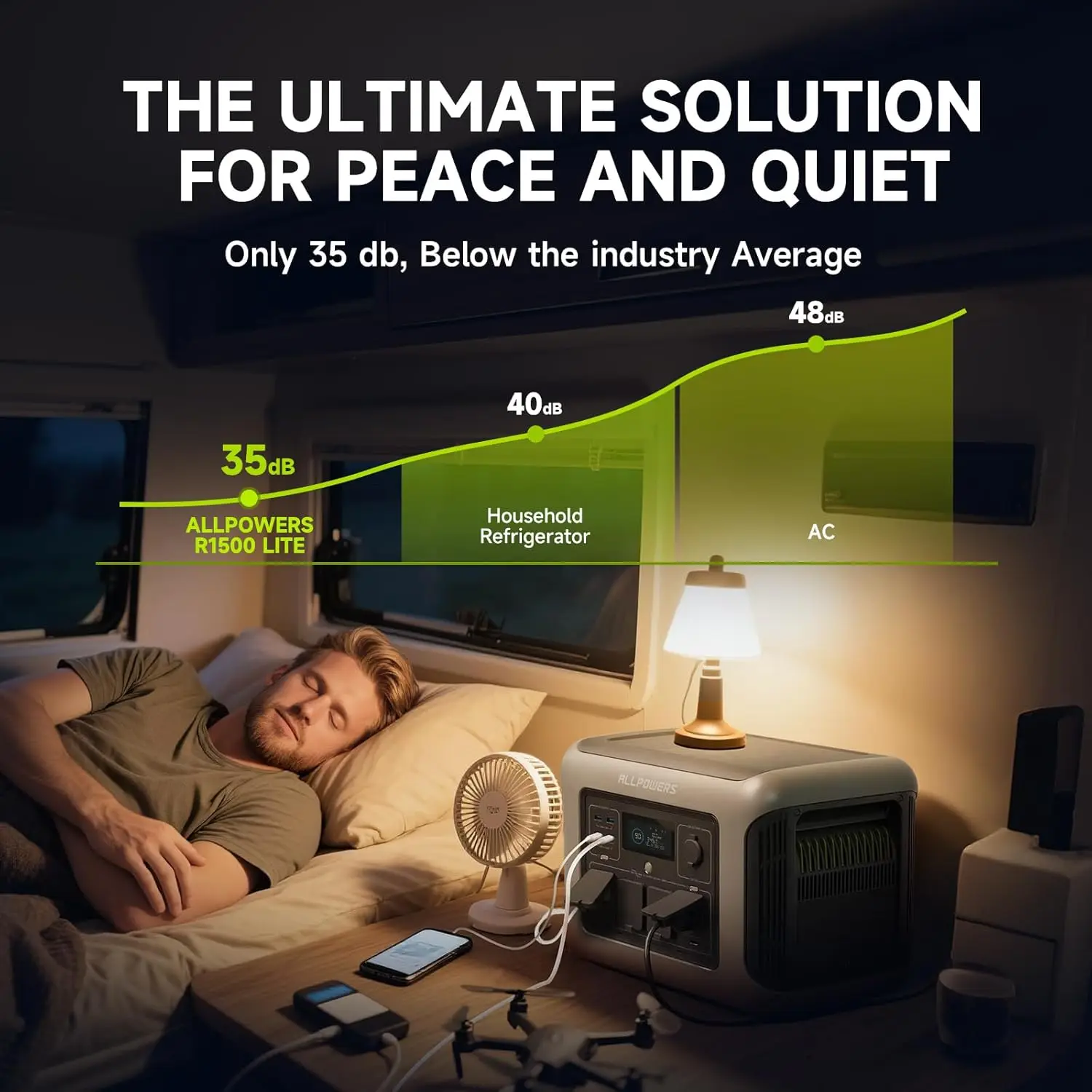 ALLPOWERS R1500 LITE Portable Power Station 1056Wh LiFePO4 Battery 1600W (3200W peak) Output Solar Generator for Camping, RV
