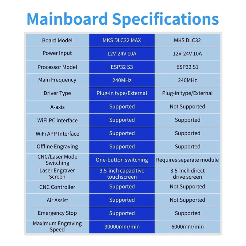 

Контроллер ЧПУ, 4 оси MKS DLC32 MAX, карта расширения GRBL, 32 бит ESP32, щит, коммутационная плата, детали гравировального станка