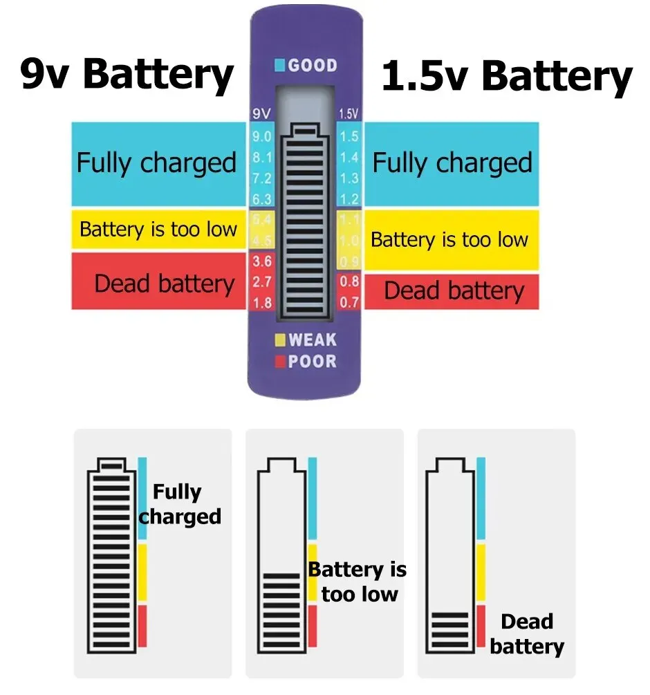 Digital Battery Tester C D N AA AAA 9V 1.5V Button Cell Capacity Check Detector LCD Display Capacitance Diagnostic Tool