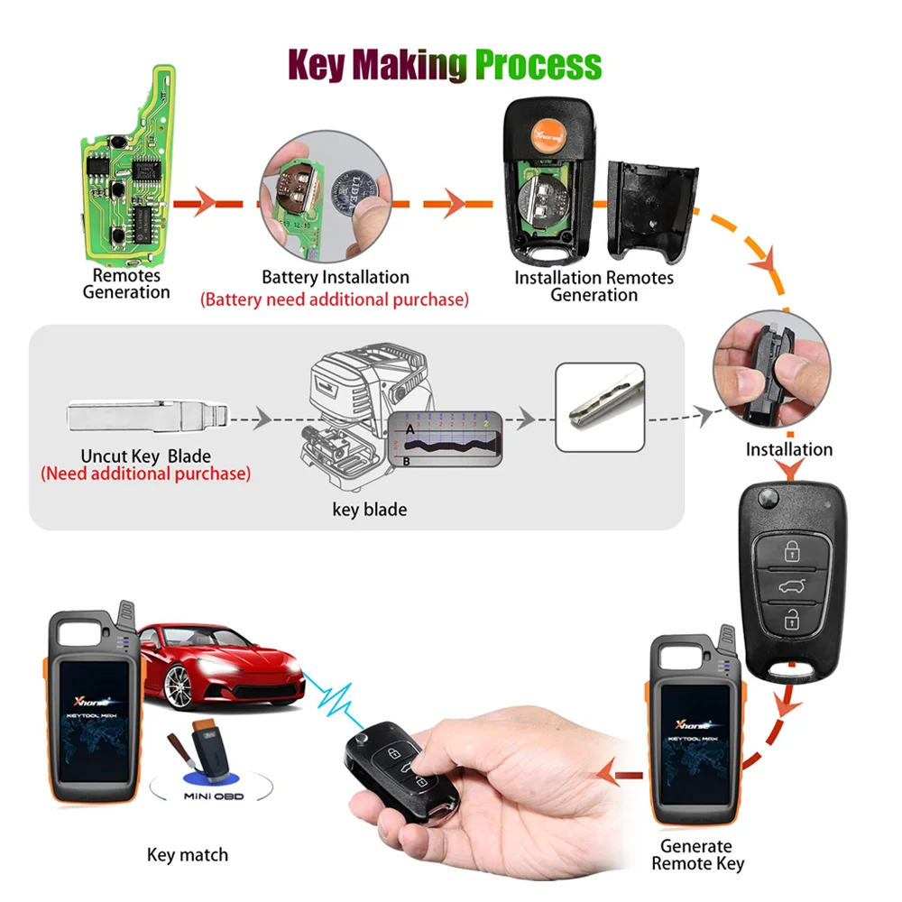 YAYUN Xhorse XK Series Wire Remote XKB501EN XKB508EN XKKF02EN XKLKS0EN XKMQB1EN For VVDI Key Tool Car Key Cloner and Programmer