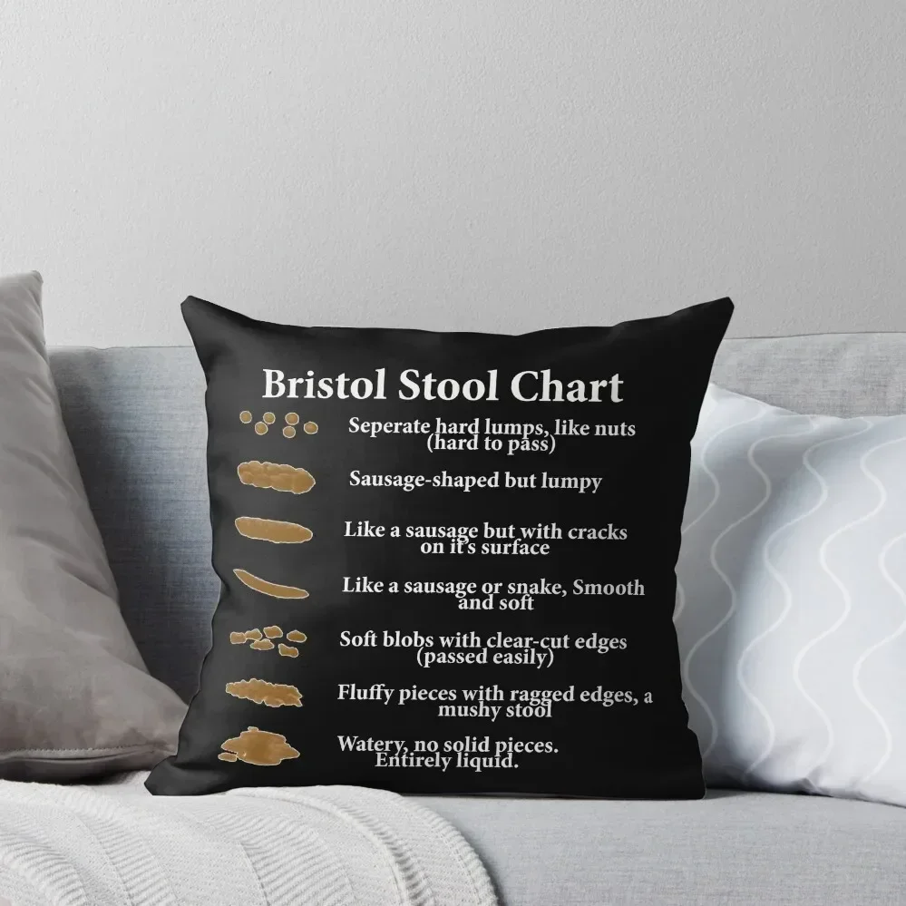 

Bristol Stool Chart in White Writing Black Background Throw Pillow Anime sleeping pillows pillow