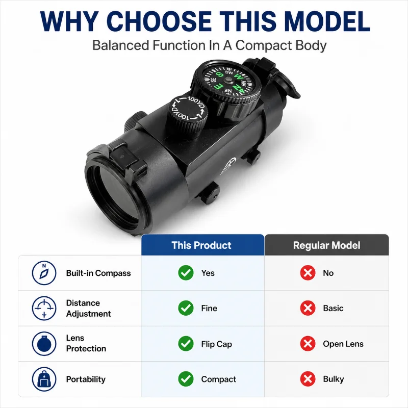Outside Attached Compass 1X40RD Optical View Module Flip Lens Caps Outdoor Hobby Interactive Model Upgrade Accessory
